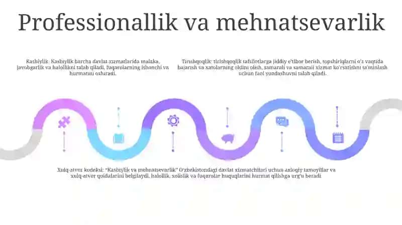 Odob Axloq Qoidalari 4