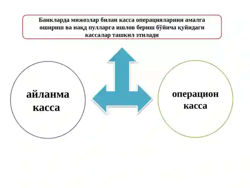 Банкларда касса операциялари хисоби 4