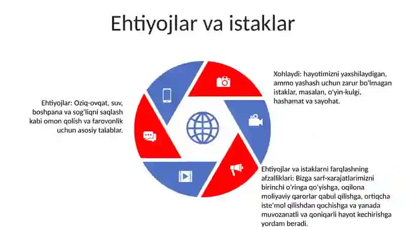 Manfaatlar Va Ehtiyojlar 4