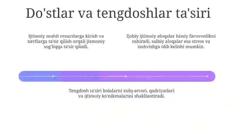 Ijtimoiy Muhit va Ta'siri 4