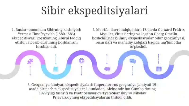 Buyuk Shimoliy ekspeditsiya ekspeditsiyasi 4