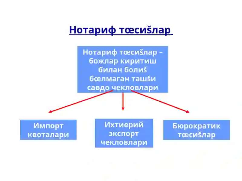 Ташқисавдо сиёсати 4