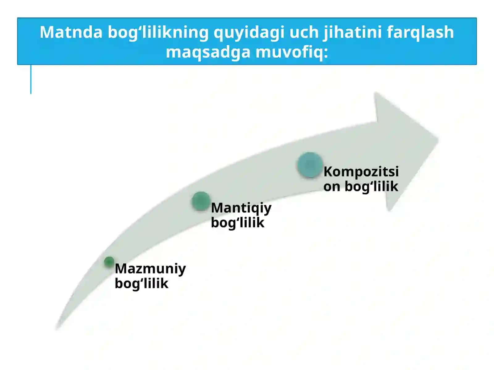 MANTIQIYLIK VAMATN KOMPOZITSIYASI 4