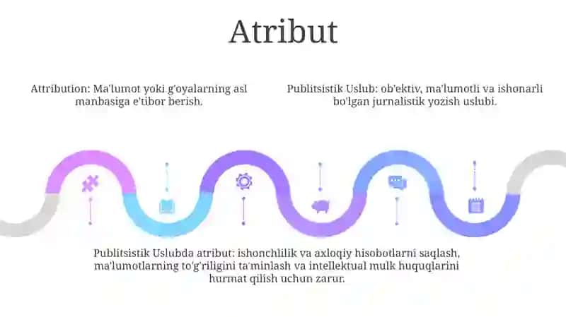 Publitsistik Uslub 4
