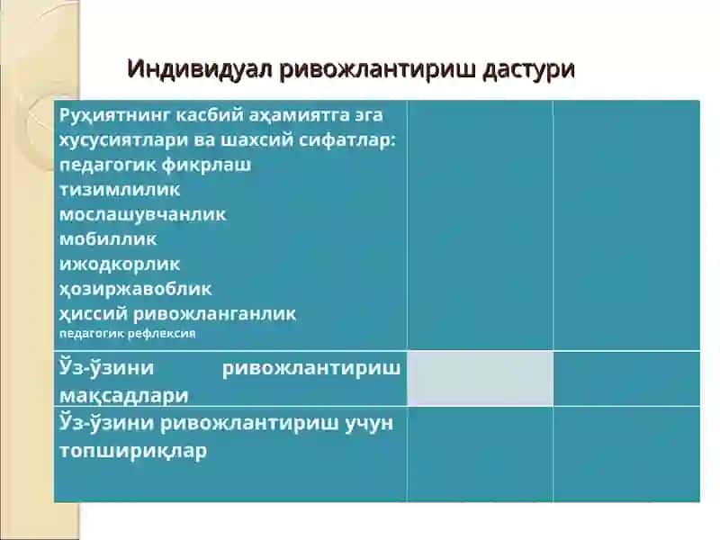 Педагогик компетентлик сифатларини ривожлантириш 4