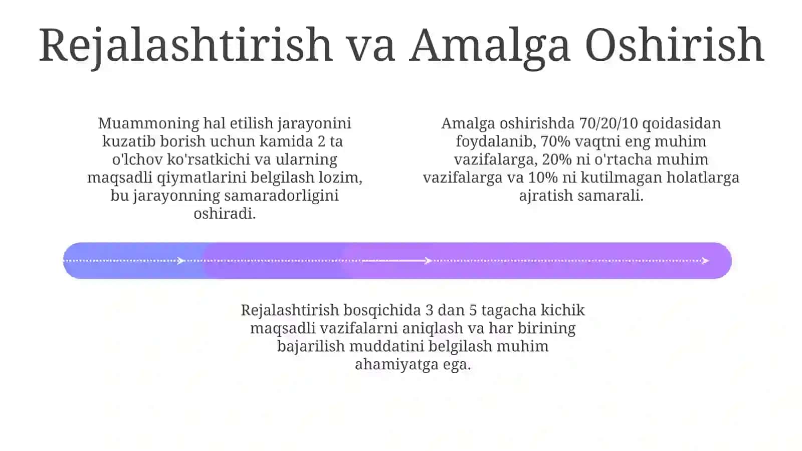 Muammoni hal qilishni oʻrganish modeli 4