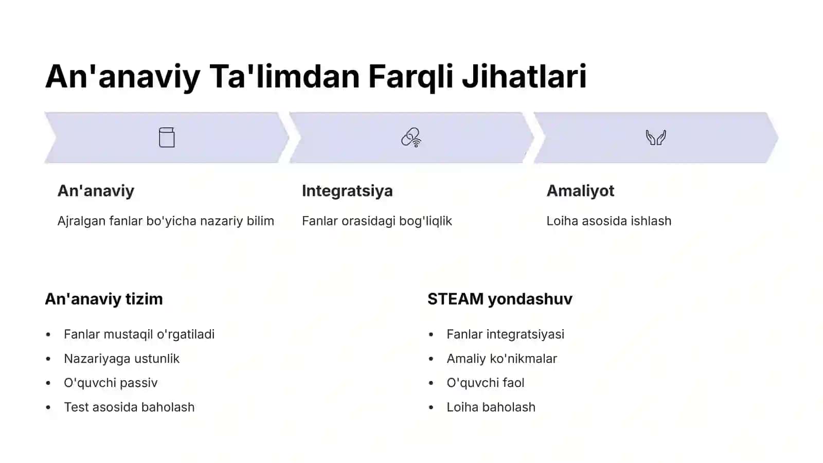Zamonaviy STEAM Yondashuv – Davr Talabi 4