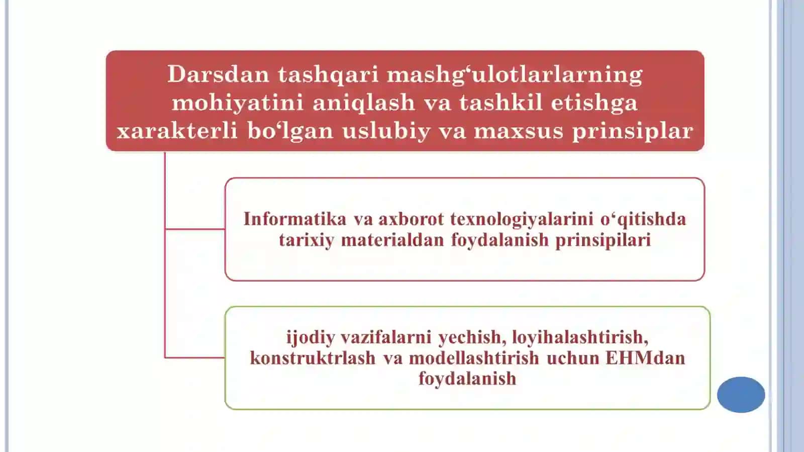 Informatikada darsdan tashqari mashg‘ulotlarni loyihalashtirish. 4
