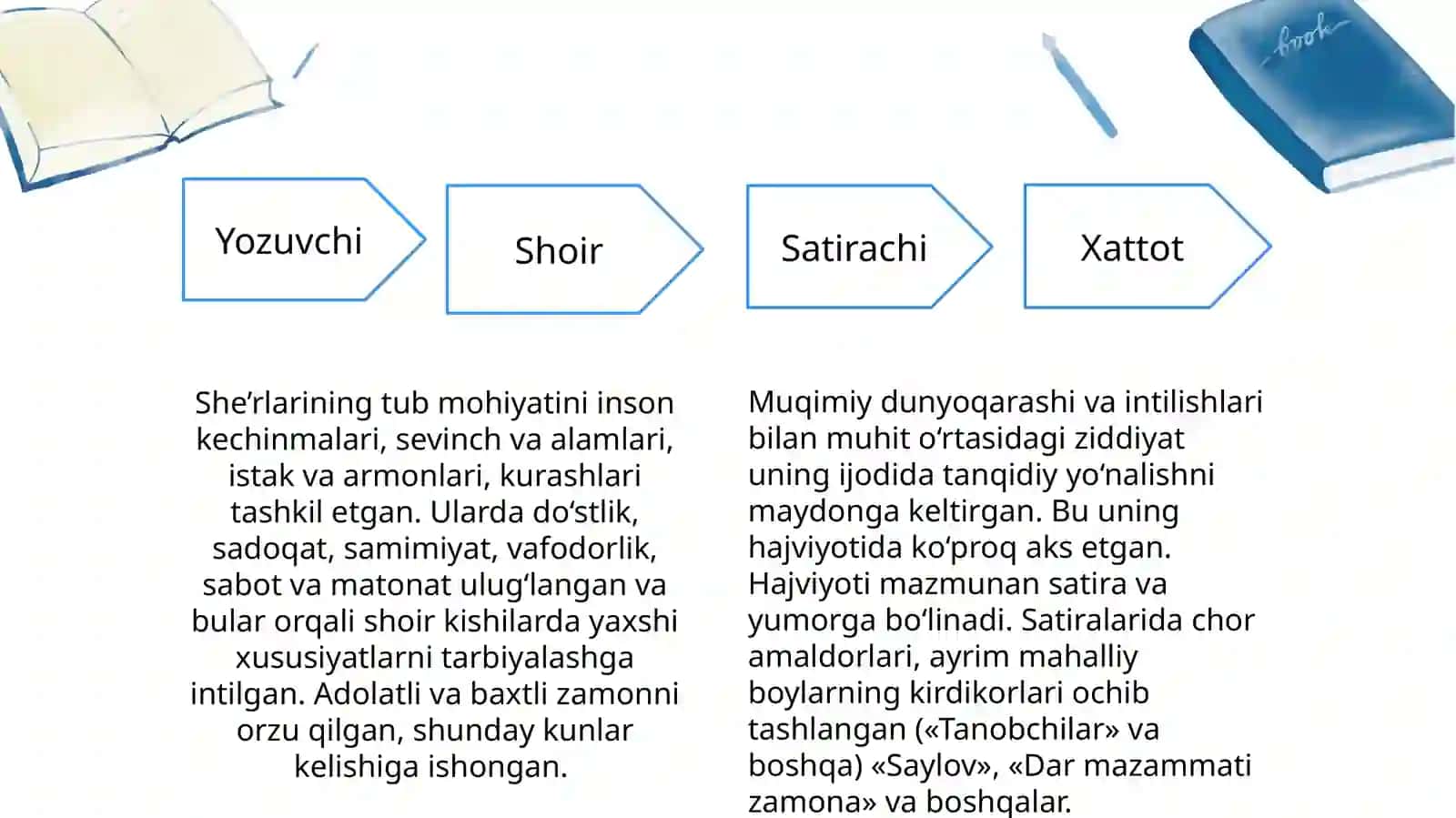 Muqimiyning adabiy merosi 4