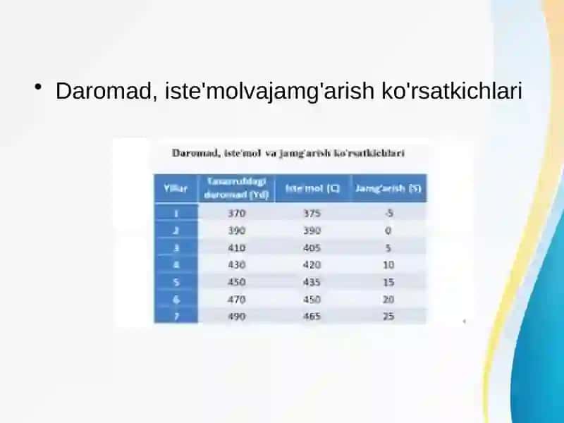 Jamg'armalar va iste'mol qismlari 4