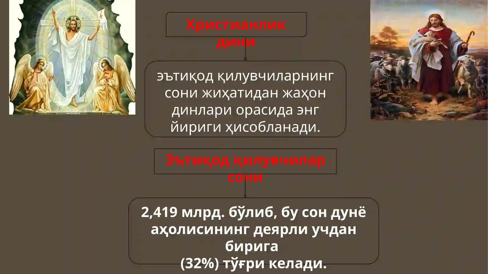 Христианликдинитарихиваасосийғоялари 4