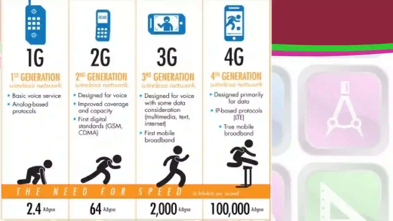 3G – учинчи авлод  стандартлари 4
