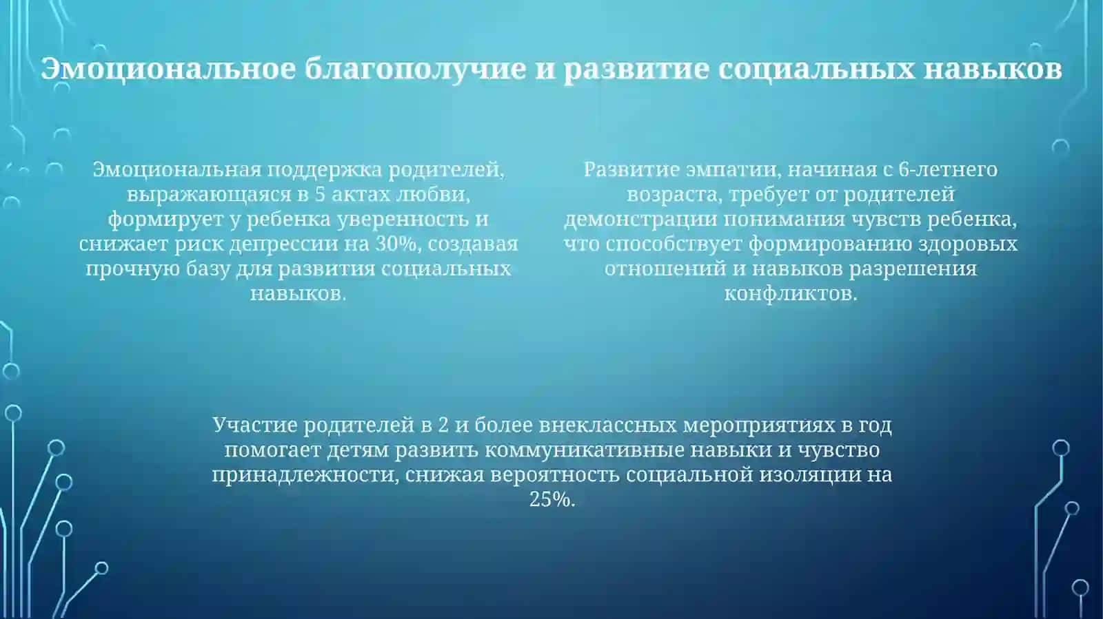 Роль родителей в жизни студента 4