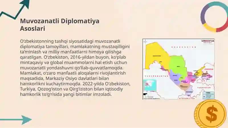 O'zbekistonning Tashqi Siyosati 4
