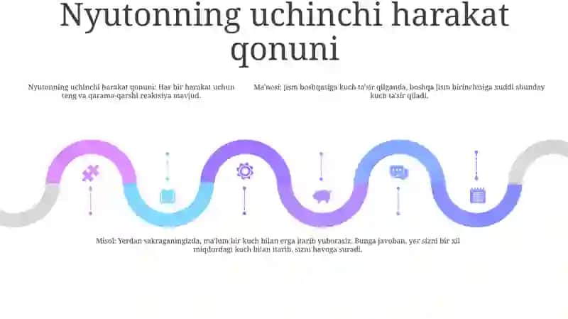 Nyuton Tenglamalari 4