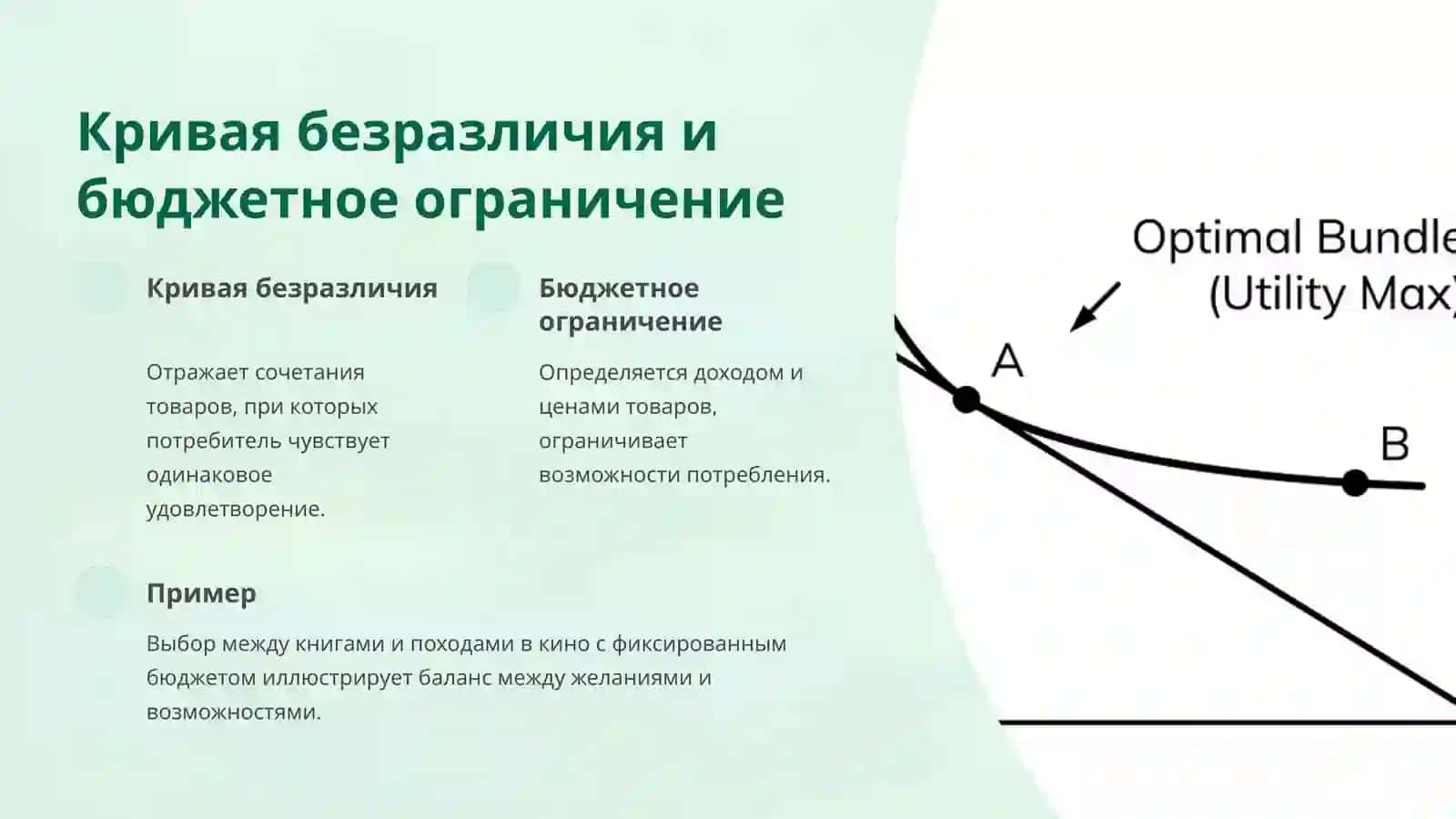Индивидуальный спрос 4