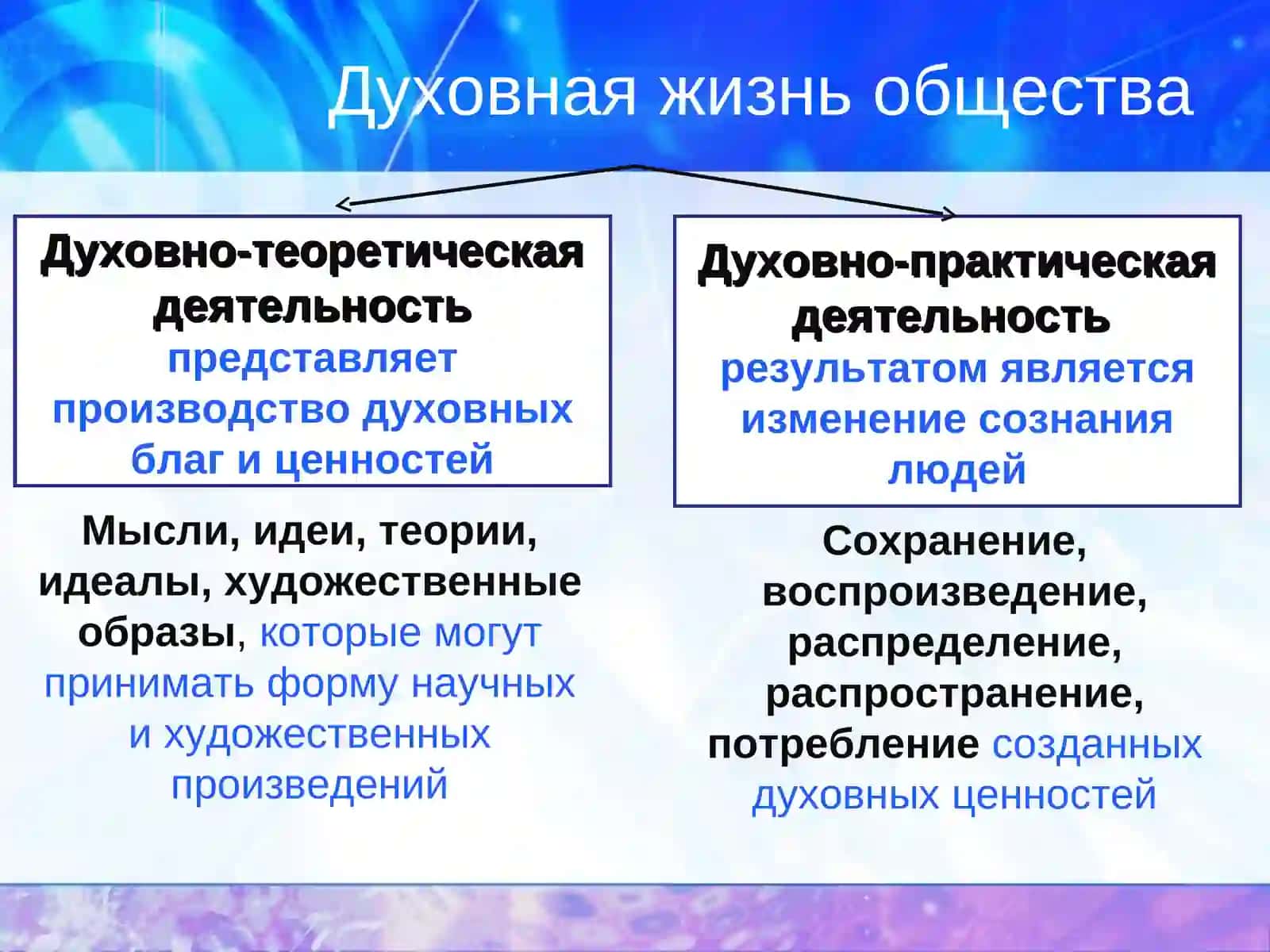 Духовная жизнь общества 4