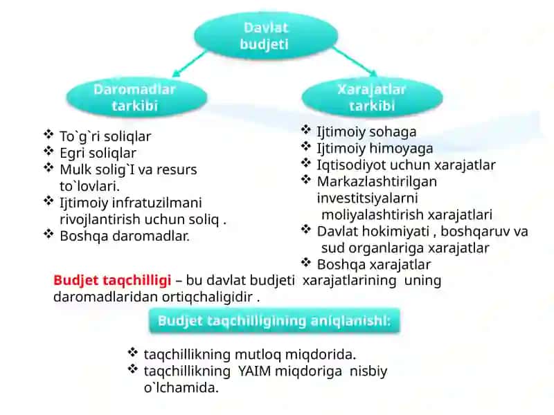 Pulkreditsiyosatinistrategikvataktikmaksadlari 4