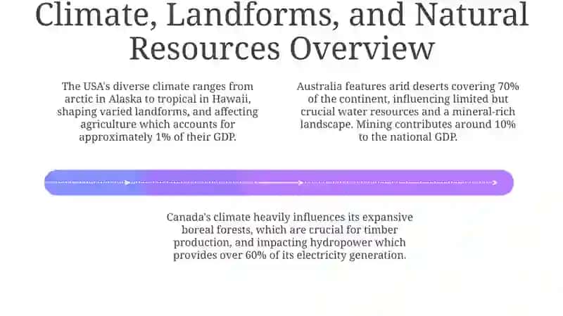 Geograph and natural Resources of English speaking countries 4