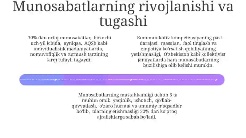Shaxslaro munosabatlar psixalogiyasi 4