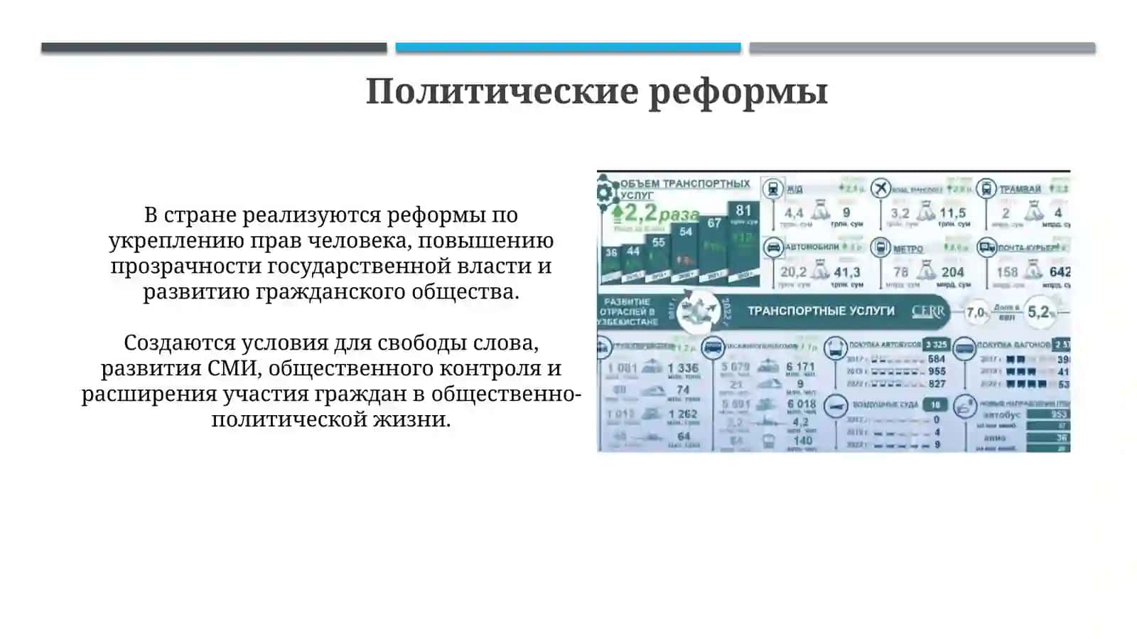 Отражение реформ в Новом Узбекистане 4