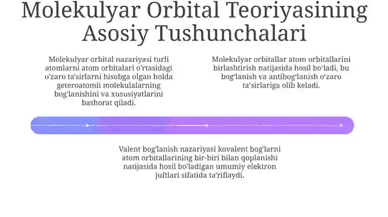 Valent bog'lar nazaryasi 4