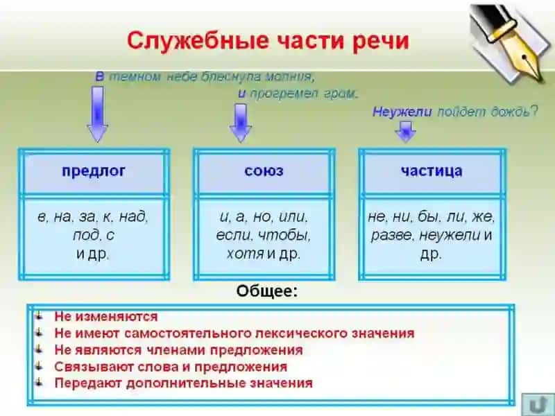 Вспоминаем, что мы знаем 4
