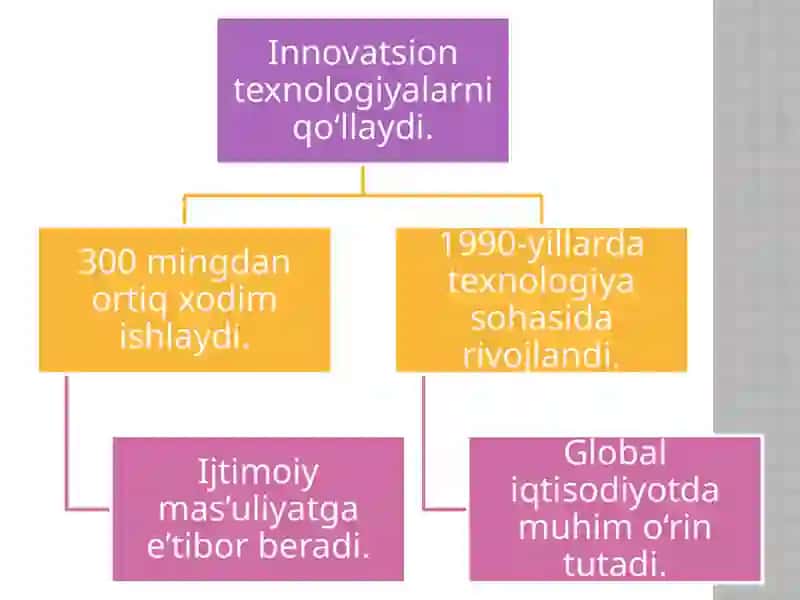 ERNSTvaYOUNGxalqaroauditorlikkompaniyasi 4