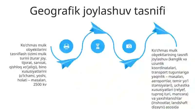 Ko’chmas mulk obyektlarining tasniflanish tizimi 4