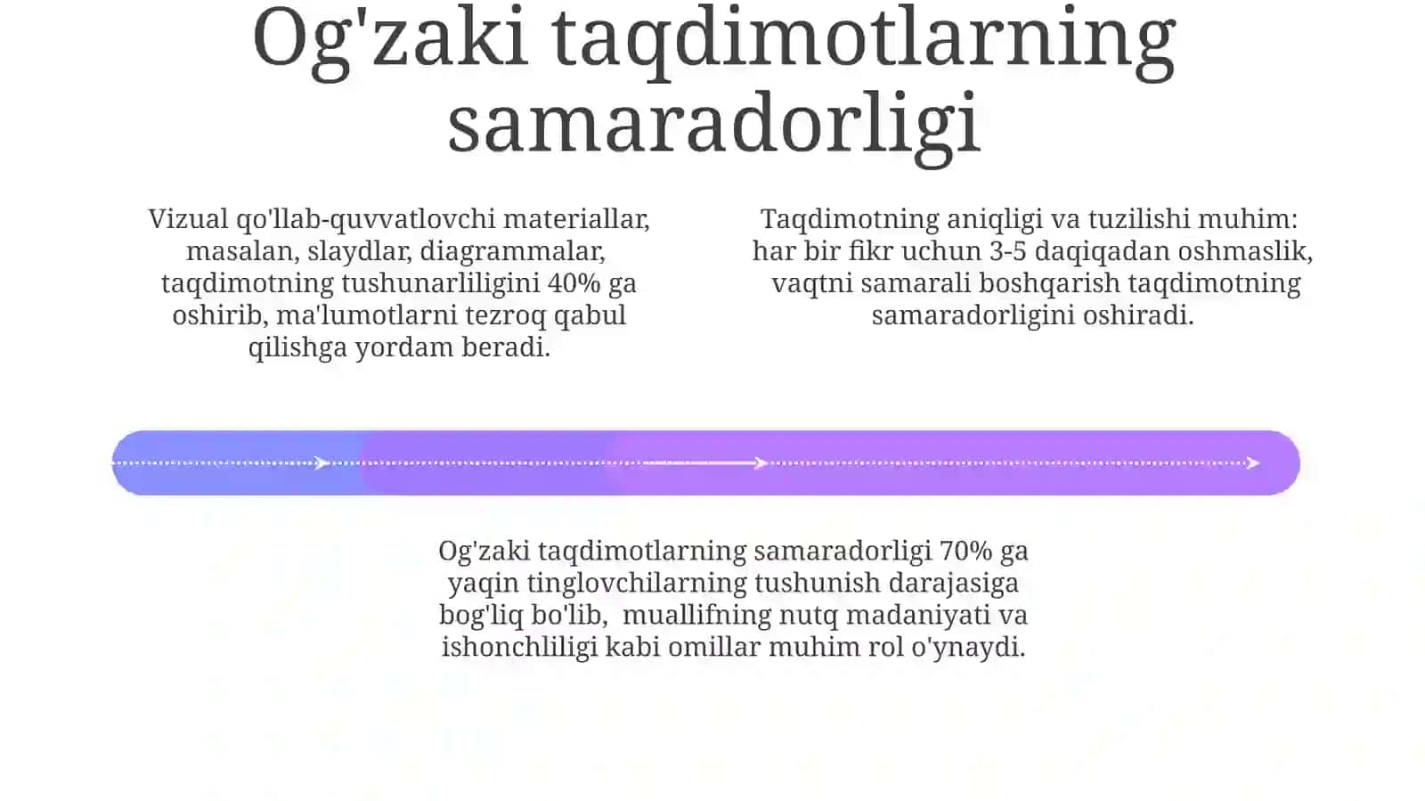 Ogʻzaki va koʻrgazmali metodlar 4