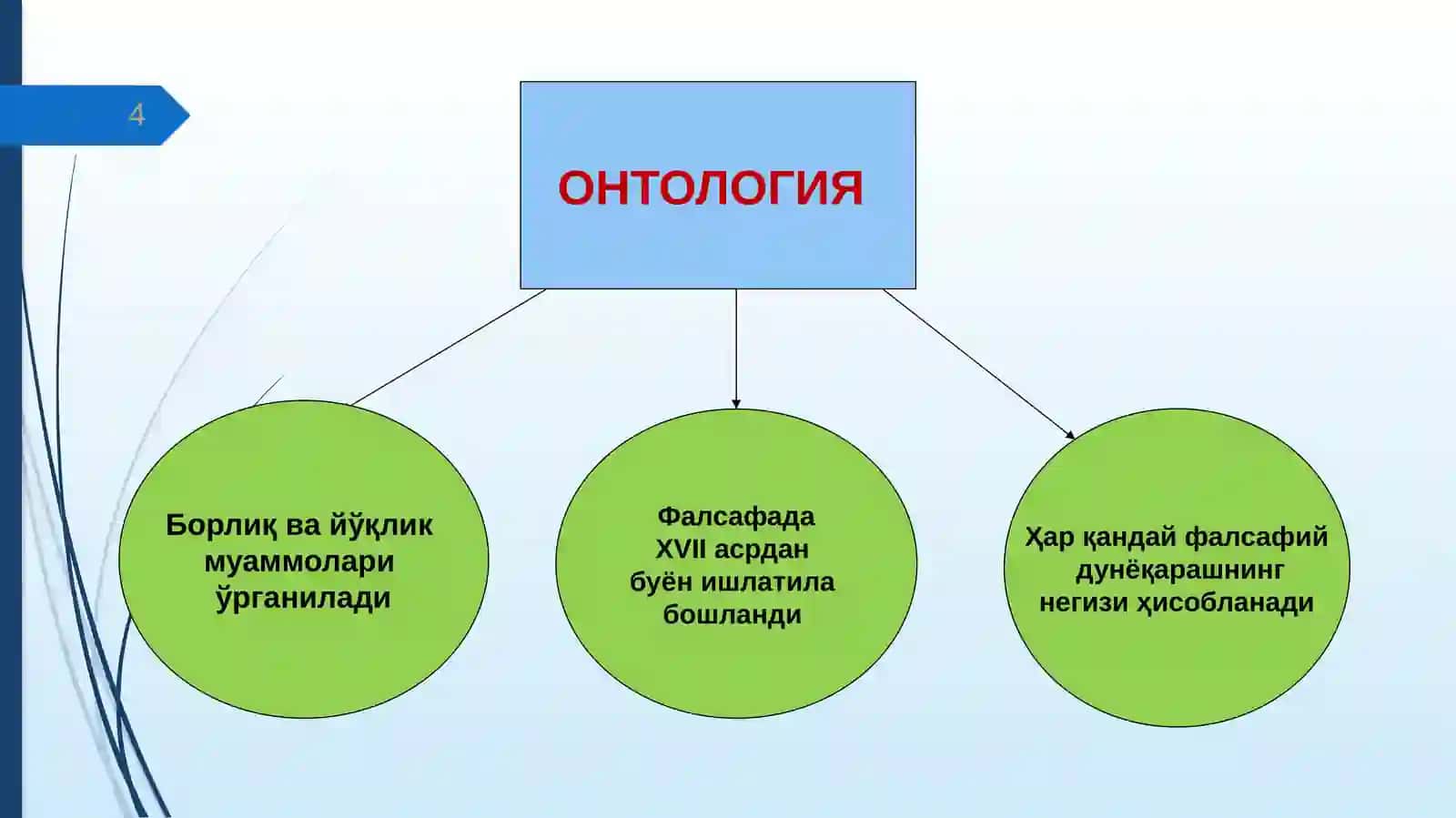 БОРЛИҚ– ФАЛСАФАНИНГ ФУНДАМЕНТАЛ КАТЕГОРИЯСИ СИФАТИДА 4