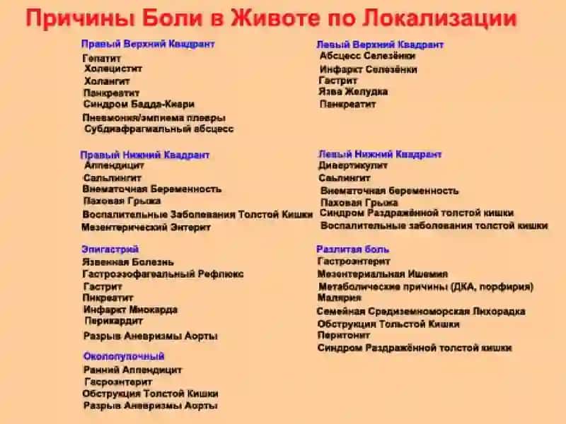 Острая боль в животе 4