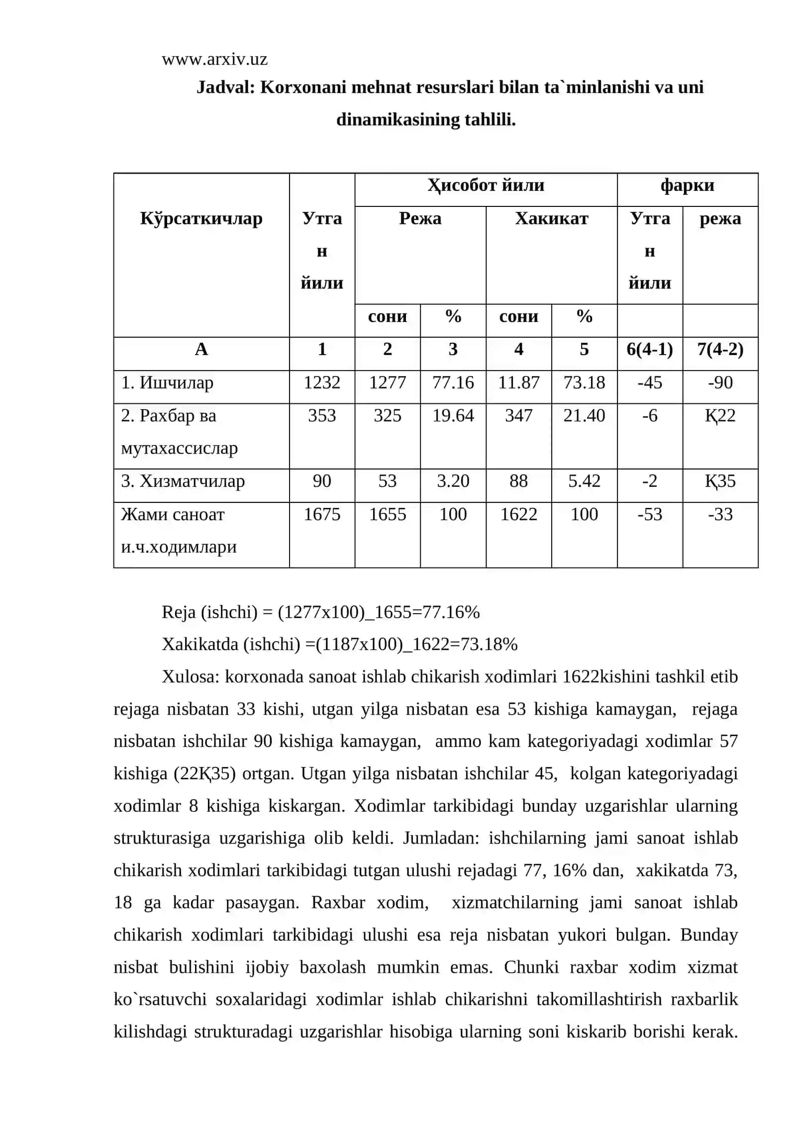 Mehnat resurslari tahlili 4