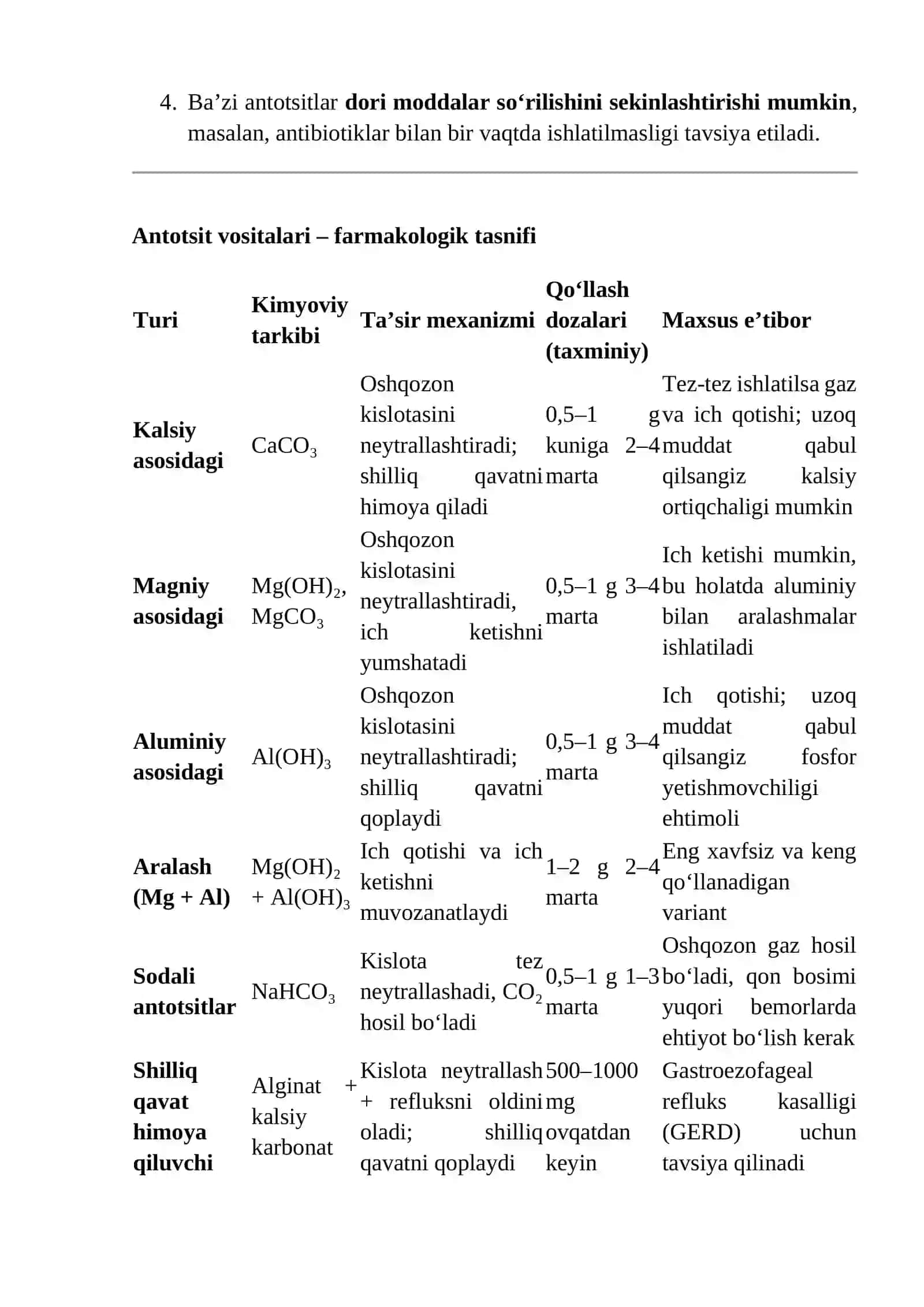 Antotsit vositalar (Antacidlar) 4