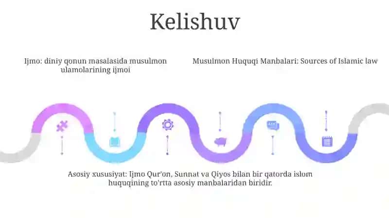 Musulmon Huquqi Manbalari 4