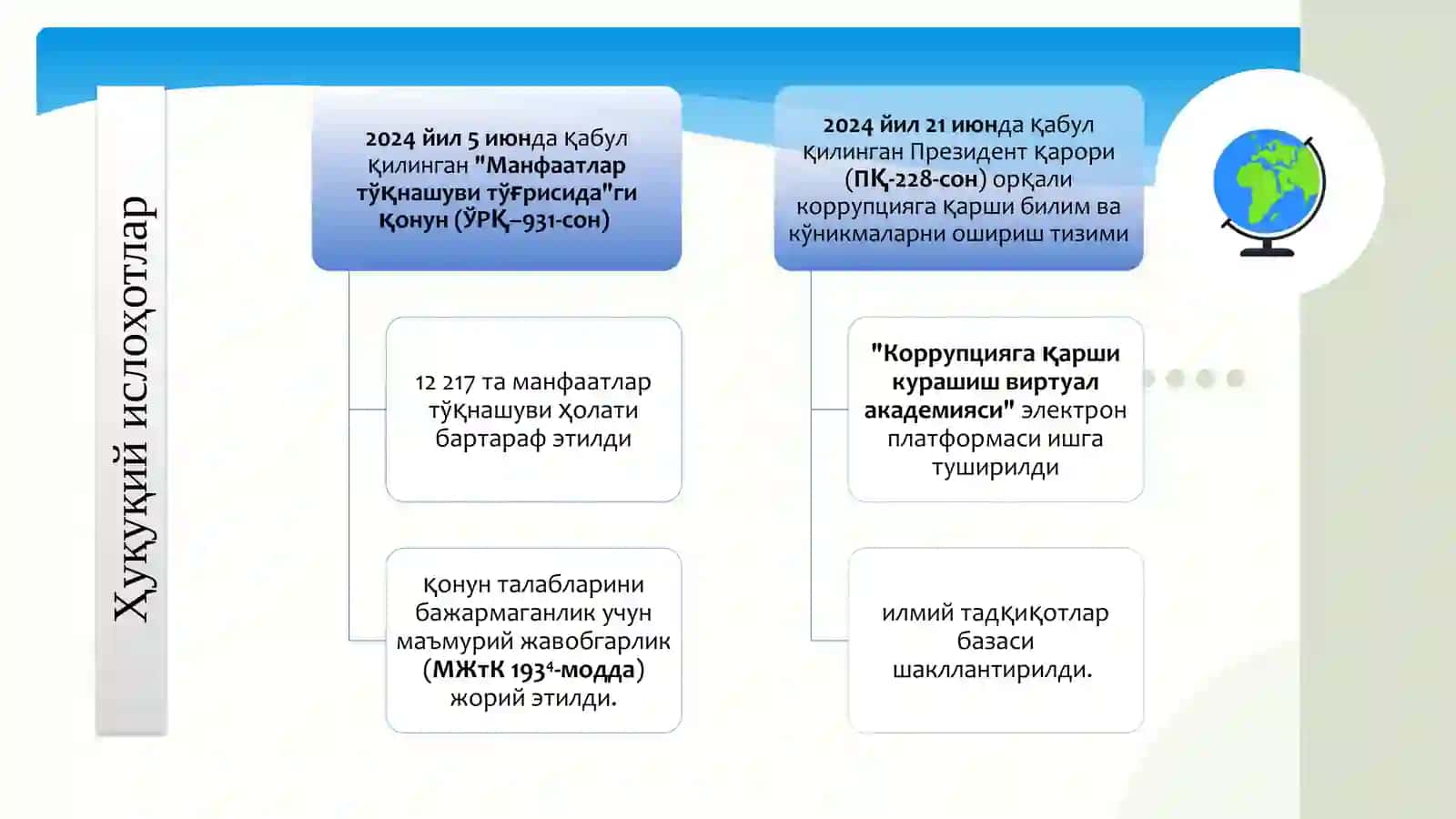 Коррупцияга қарши кураш 4