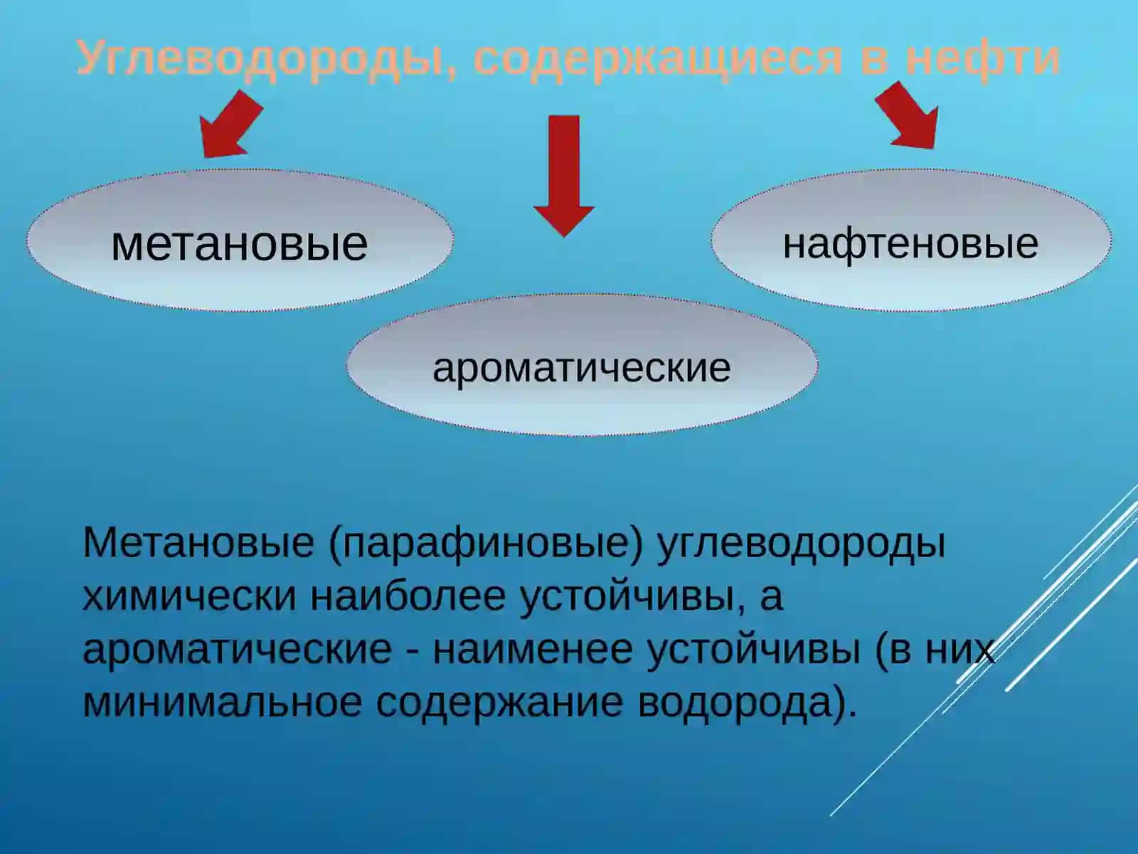 Нефть и способы её переработки 4