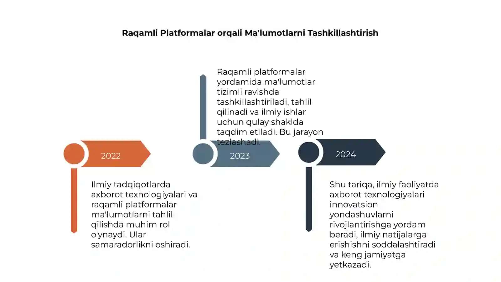 Ilmiy tadqiqotlar va Axborot Texnologiyalari 4