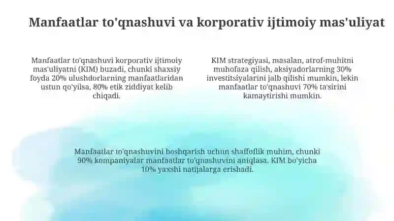 Biznes va tadbirkorlik bioetikasi 4