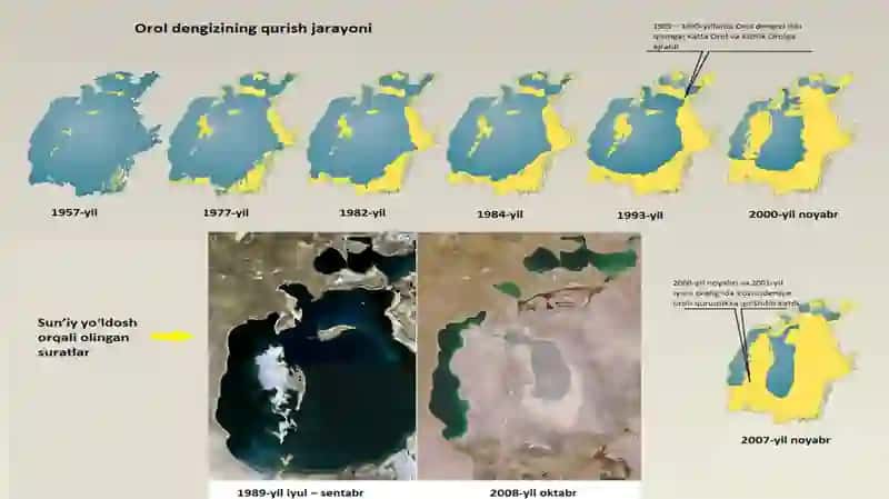 Orol dengizi atrofida olib borilayotgan ekologik tadbirlar 4