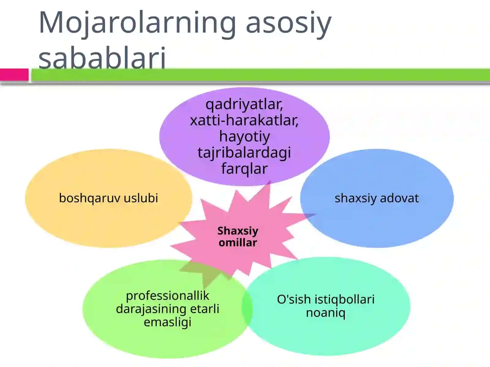 Ijtimoiy psiologik nizolar va ularning tavsifi 4