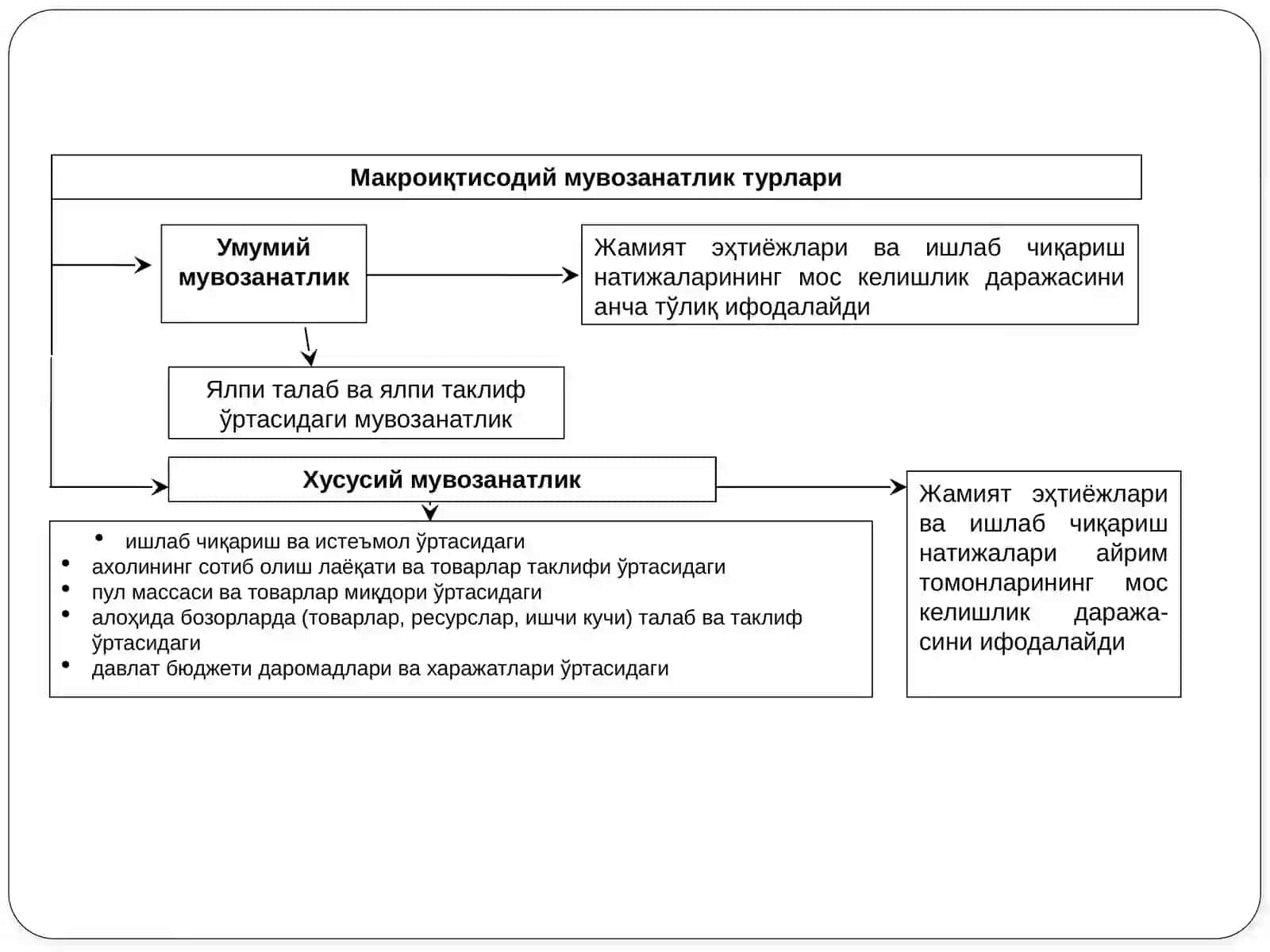 Миллий иқтисодиётнинг мувозанати 4