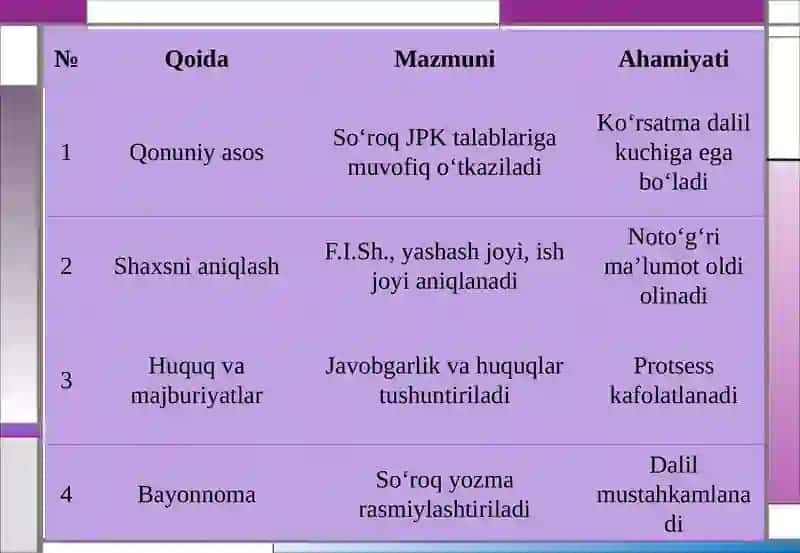 Guvoh va Jabrlanuvchini So'roq Qilish 4