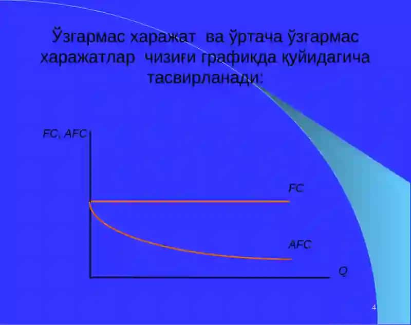 ИШЛАБ ЧИҚАРИШ ХАРАЖАТЛАРИ 4