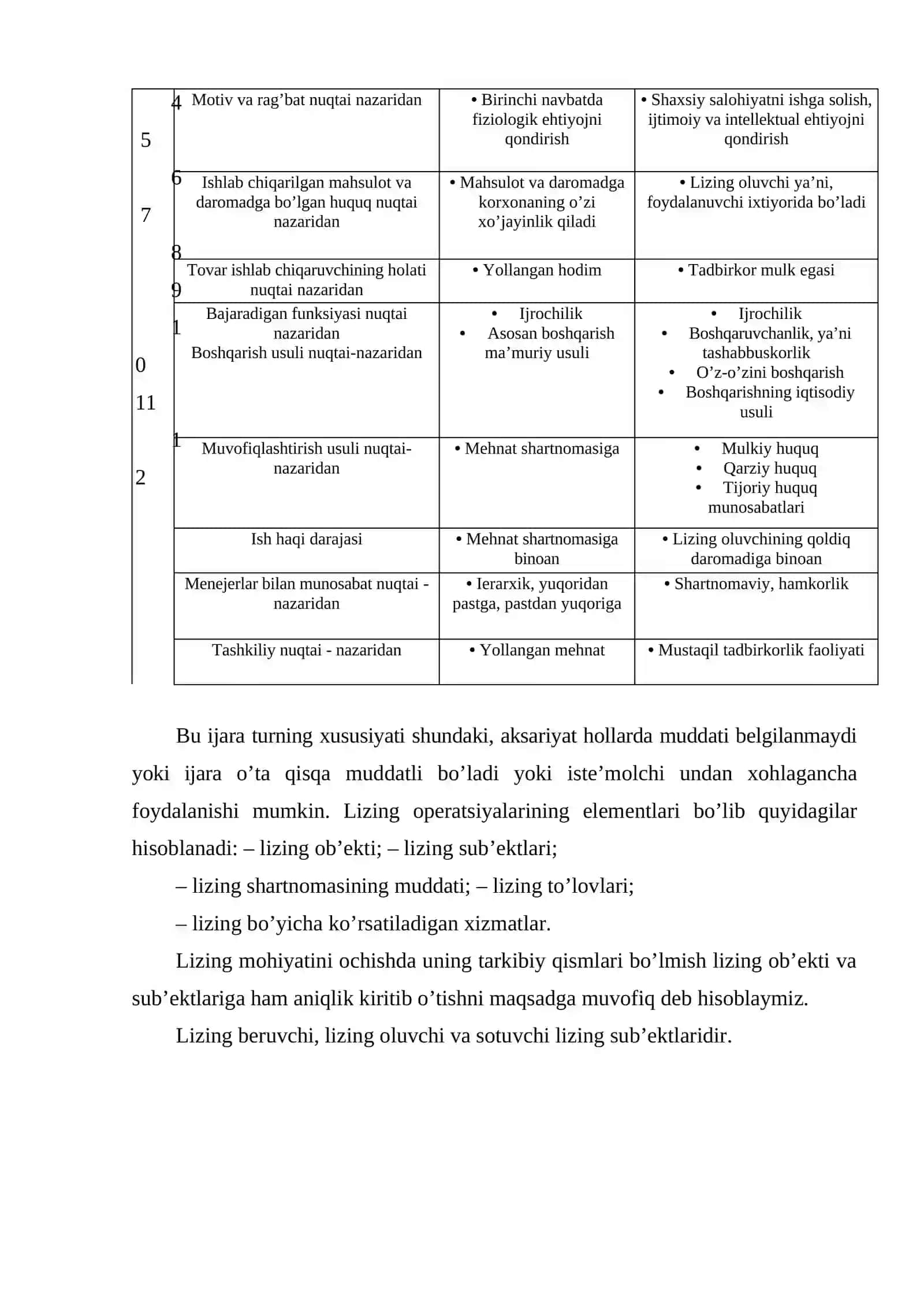 Tijorat banklarining lizing operatsiyalari 4