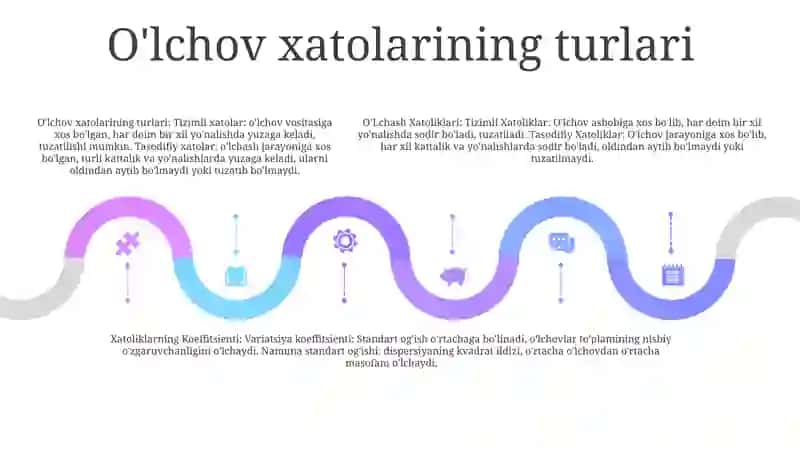 O'lchash Xatoliklari.Xatoliklarning Koeffitsienti 4