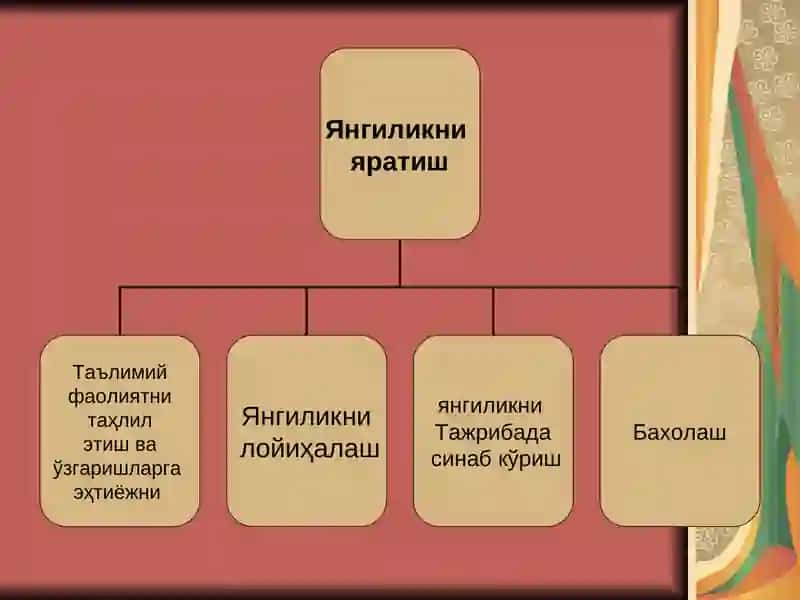 Иновацион технологиялар 4