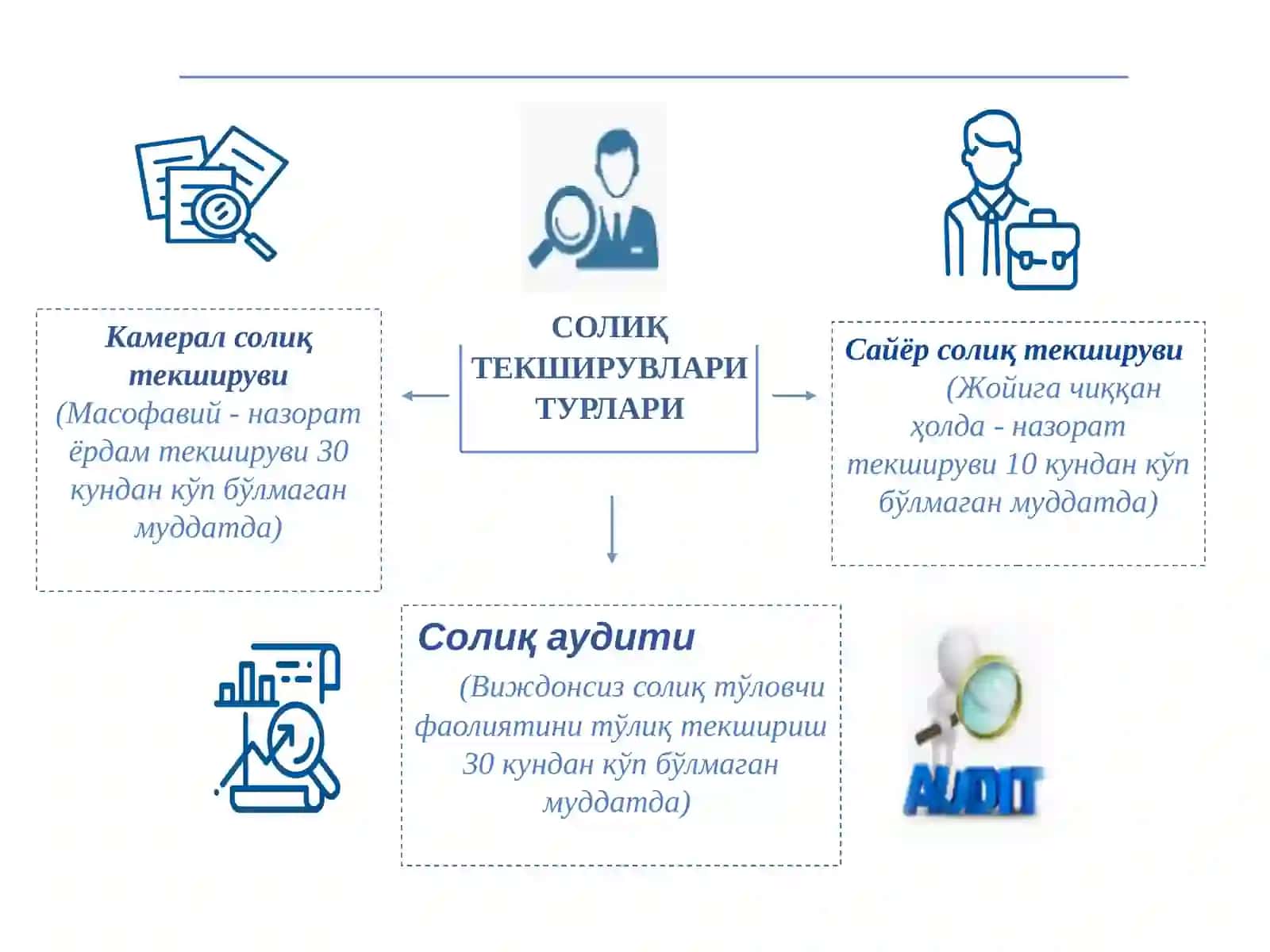 Солиқ назорати 4