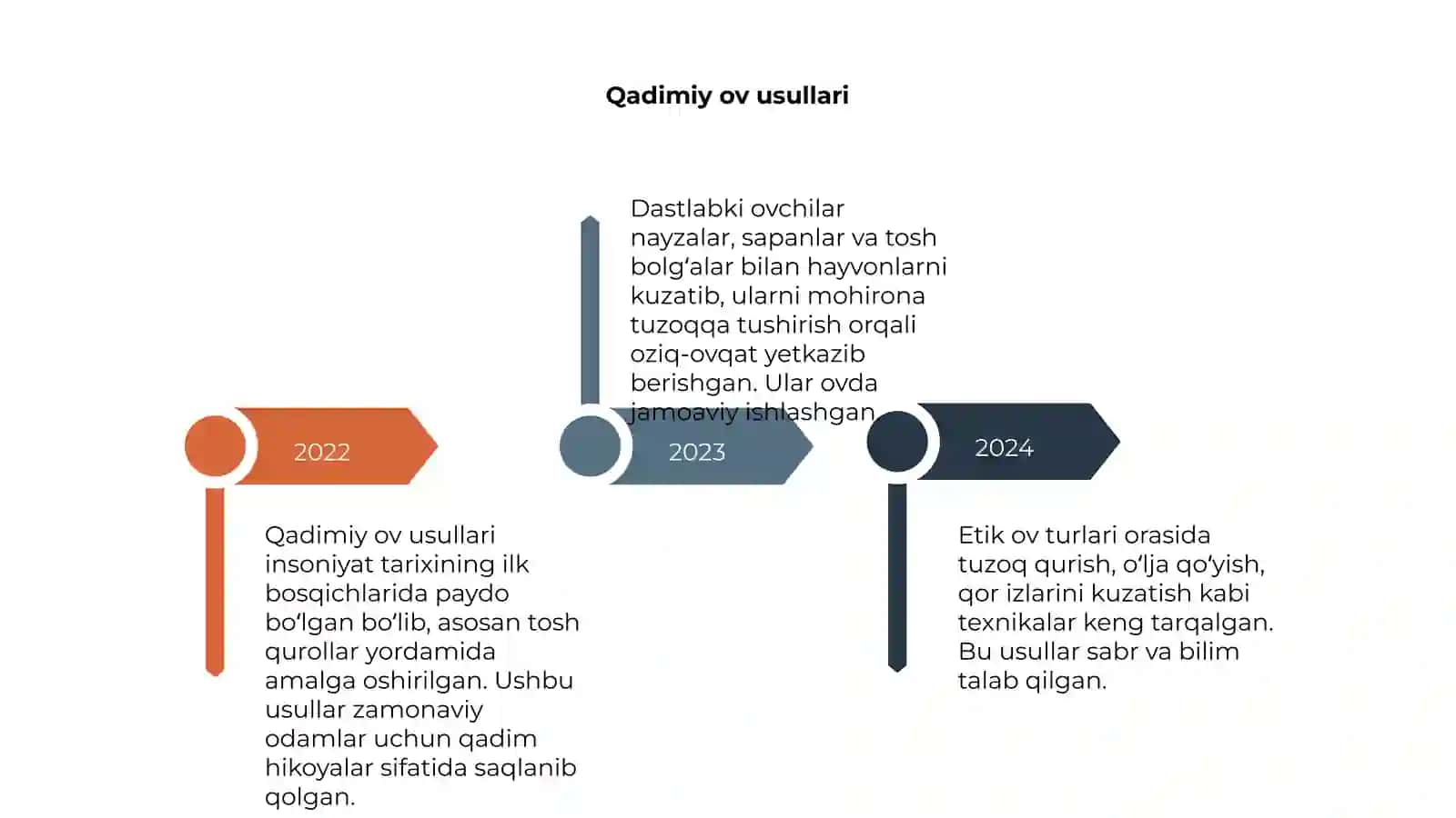 Ov usullari 4