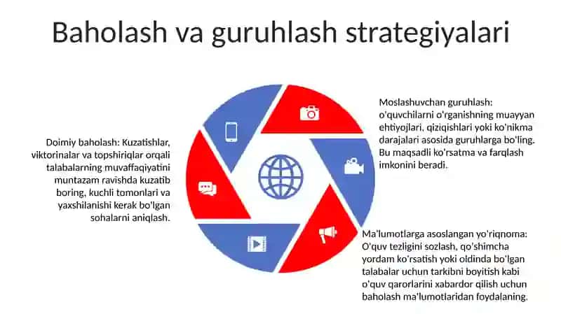 Aralash qobiliyat sinflari haqida tushuncha 4